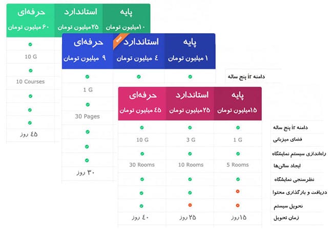 تعرفه شرکت یادگار درخشان آریا