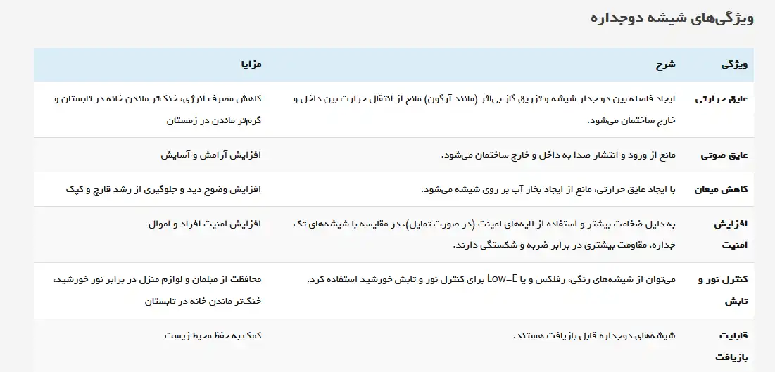 جدول نمونه از سایت تهران شیشه