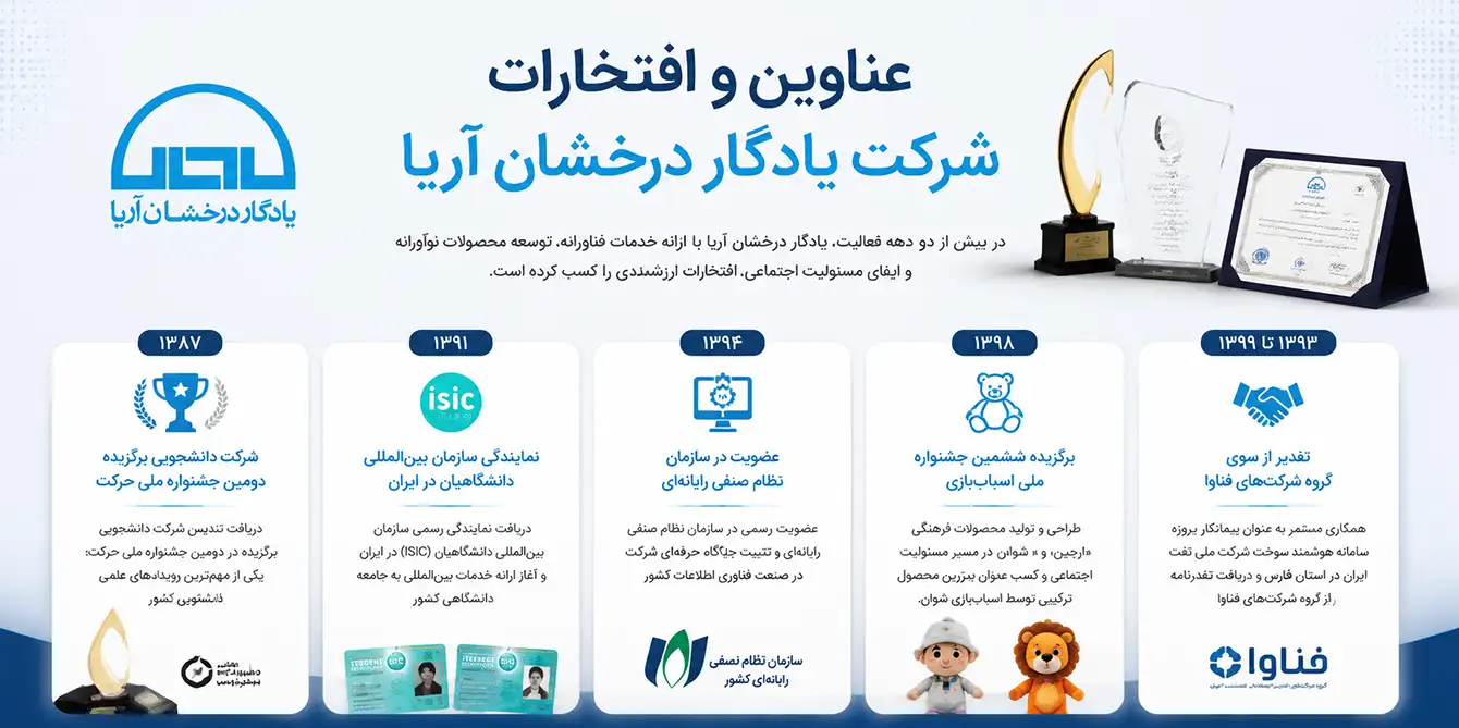 عناوین و افتخارات شرکت یادگار درخشان آریا شامل برگزیده جشنواره حرکت، نمایندگی سازمان بینالمللی دانشگاهیان در ایران، عضو سازمان نظام صنفی رایانهای و برگزیده جشنواره اسباب بازی