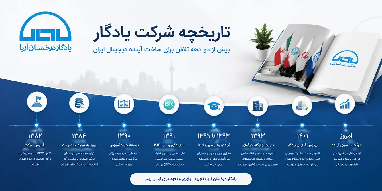 تاریخچه شرکت یادگار درخشان آریا از سال 1382 تا کنون روی خط سیر زمانی و لوگوی شرکت یادگار