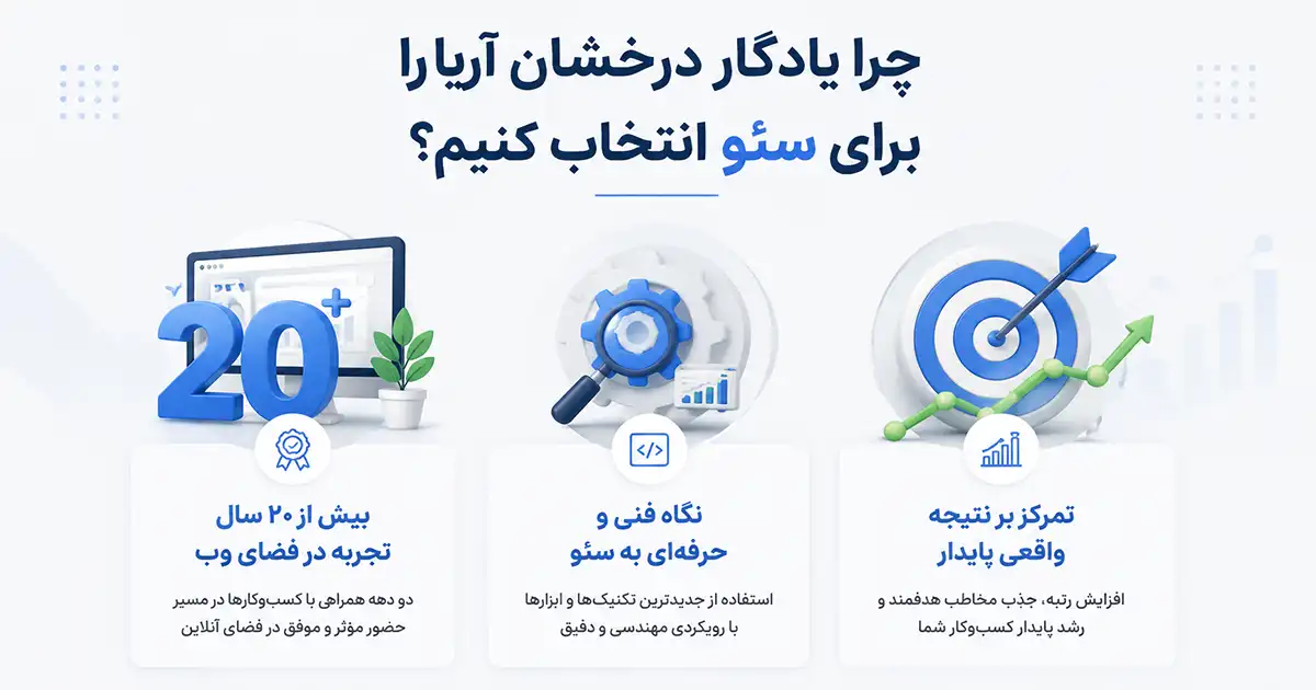 تصویر با تیتر چرا یادگار درخشان آریا را برای سئو انتخاب کنیم؟ و سه ویژگی اصلی یادگار در سئو شامل تمرکز بر نتیجه، نگاه حرفه‌ای و سابقه بالا